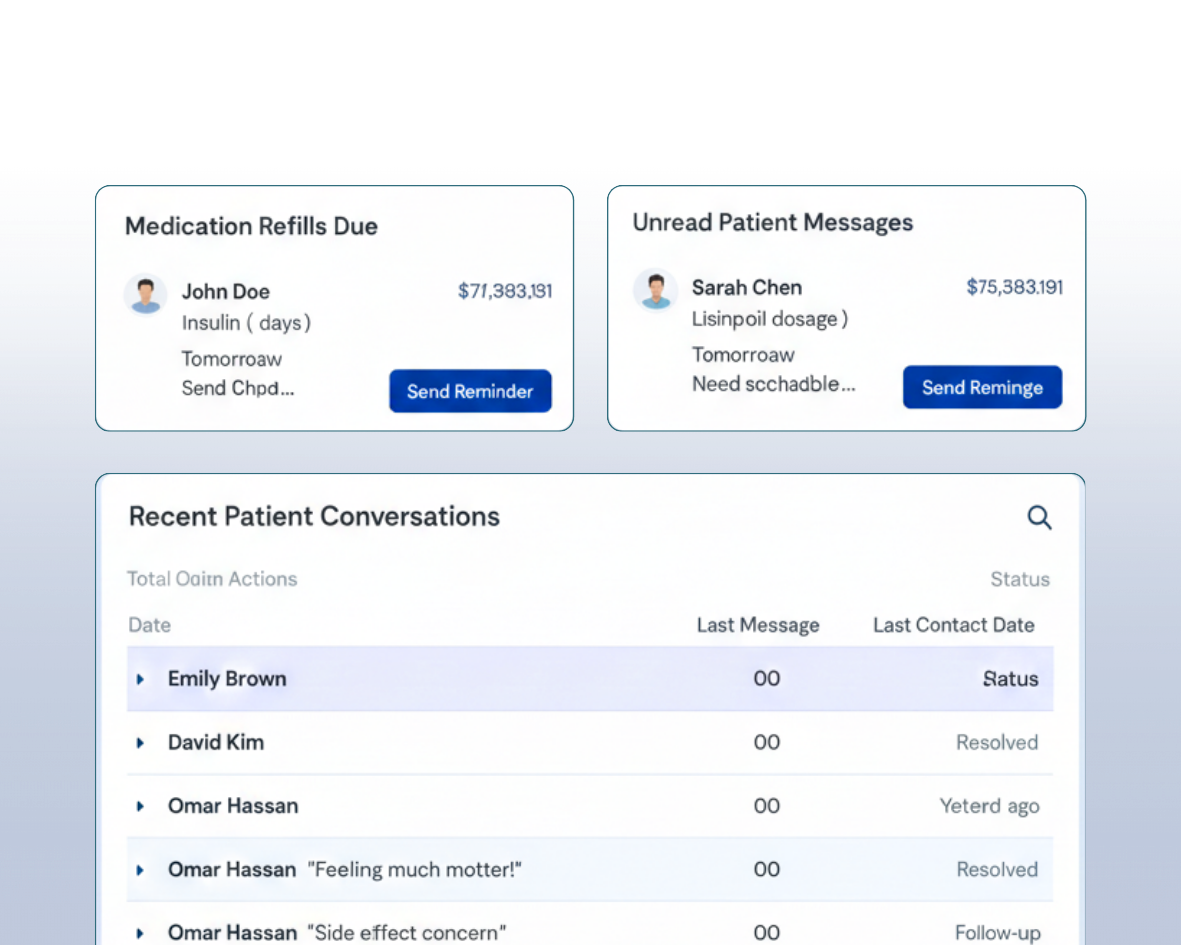 Patient Engagement and Adherence